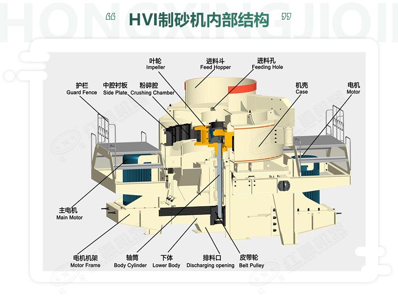 時產(chǎn)100噸機制砂整形機，推薦用HVI制砂機-好維護、成品率高