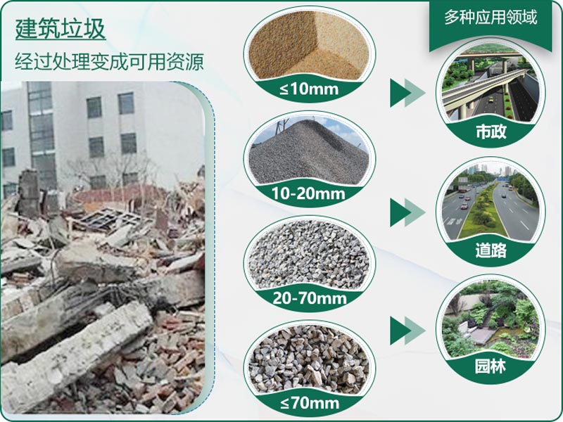 建筑垃圾粉碎后有什么用？用什么機(jī)器設(shè)備效果好？