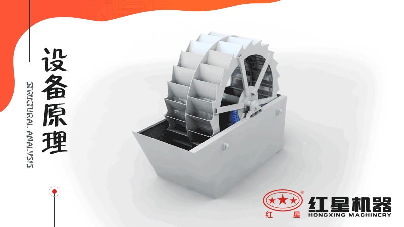 小型洗沙子機(jī)器有哪幾種，什么價(jià)格，洗砂視頻有嗎