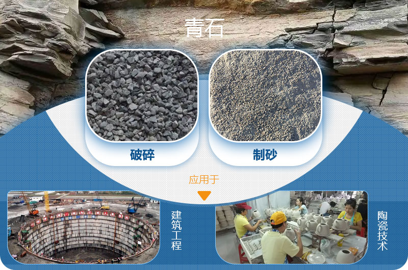 請(qǐng)問(wèn)，青石能制沙子嗎，制砂設(shè)備有哪些？一方青石出多少砂
